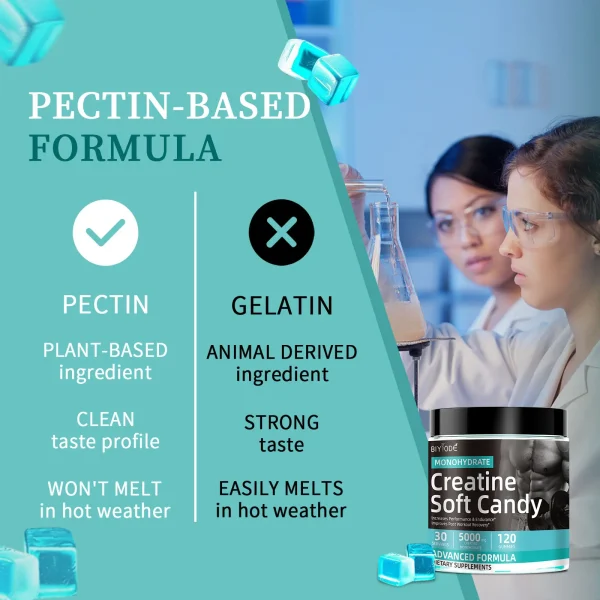 Pectin-Based Formula, Plant-Based Ingredient, Clean Taste Profile, Won't Melt in Hot Weather
